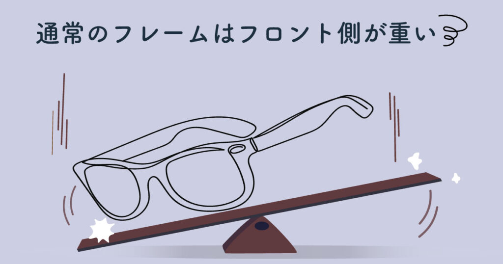 通常のメガネの重心
