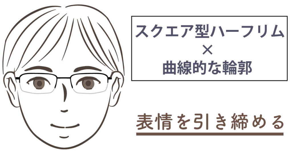 「顔の形×メガネの形」のセオリーとメガネの形の種類を解説 | メガディア