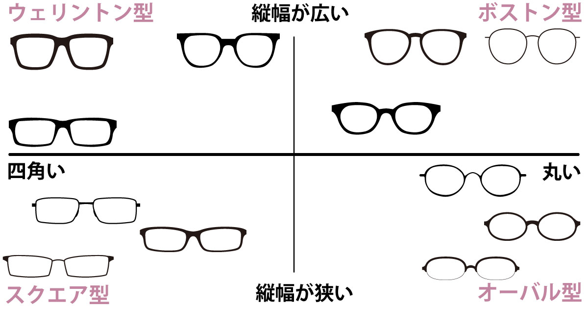顔型に合ったメガネの見つけ方とメガネの形の種類を解説 | メガディア