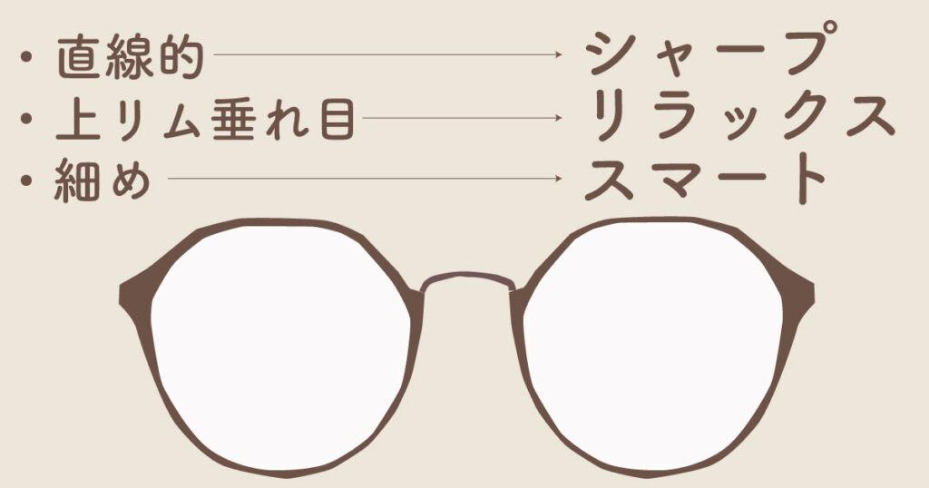 ボストン型メガネが似合う顔は？選び方を完全ガイド！ | メガディア
