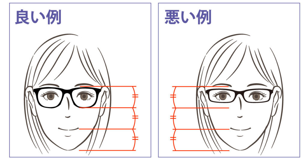 ウェリントン型メガネの小顔効果を説明した画像