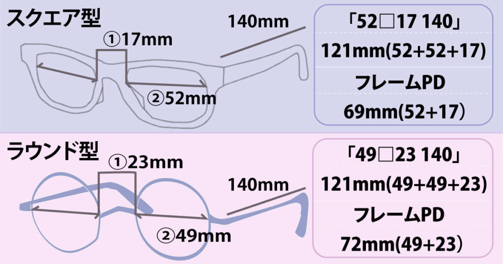 フレームPDとブリッジ幅の関係を解説した画像
