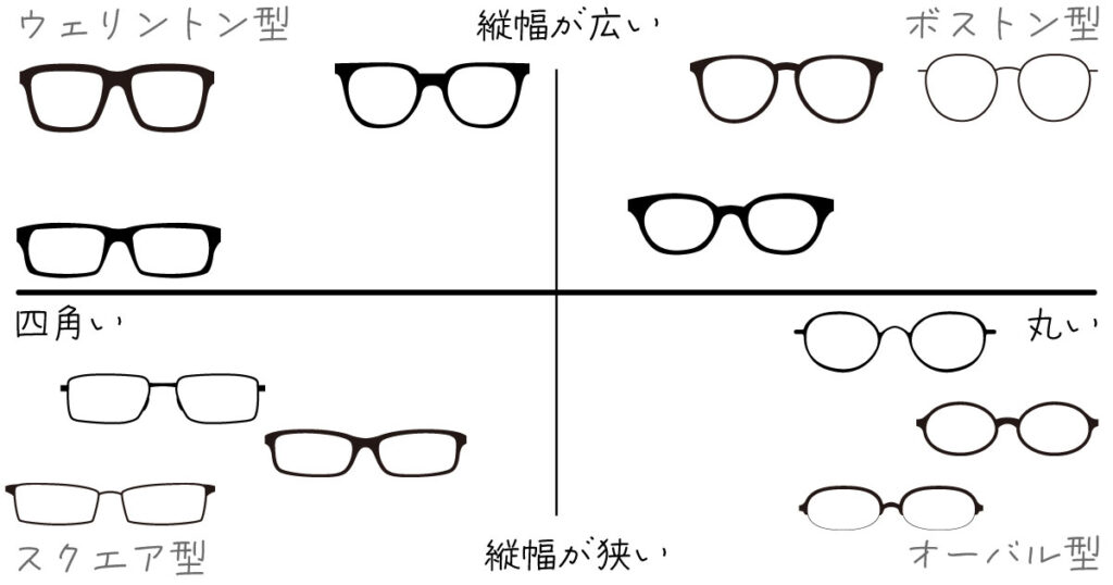 顔型に合ったメガネの見つけ方とメガネの形の種類を解説 | メガディア