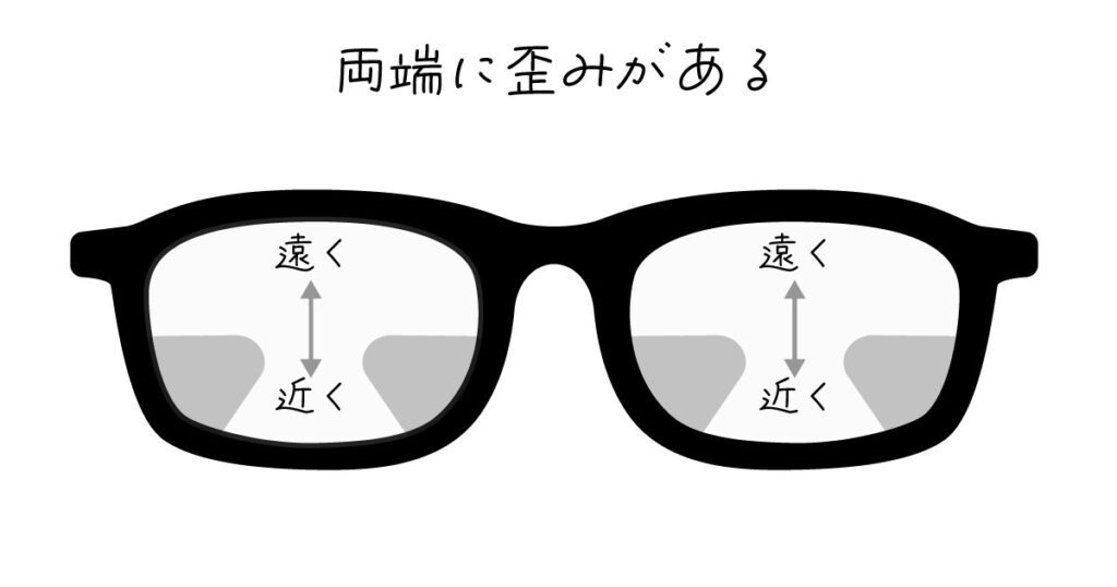遠近両用メガネはどこがいい?遠近両用メガネのフレームとレンズの選び方を解説 | メガディア